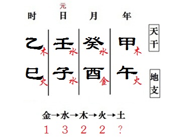 北京起名,北京雍和宮起名網