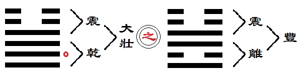北京周易起名專家楊懿人老師卦例