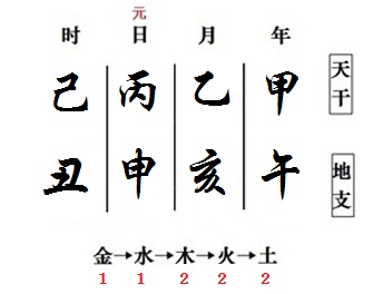 北京寶寶起名