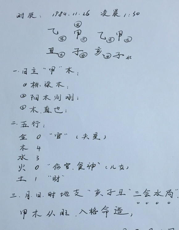 八字算命術