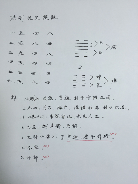 楊懿人老師周易預測一卦多斷案例