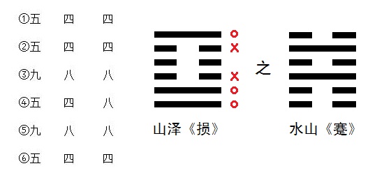 北京周易預測 北京起名網楊懿人老師