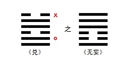 周易預測