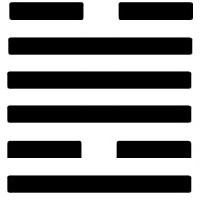 澤火革卦
