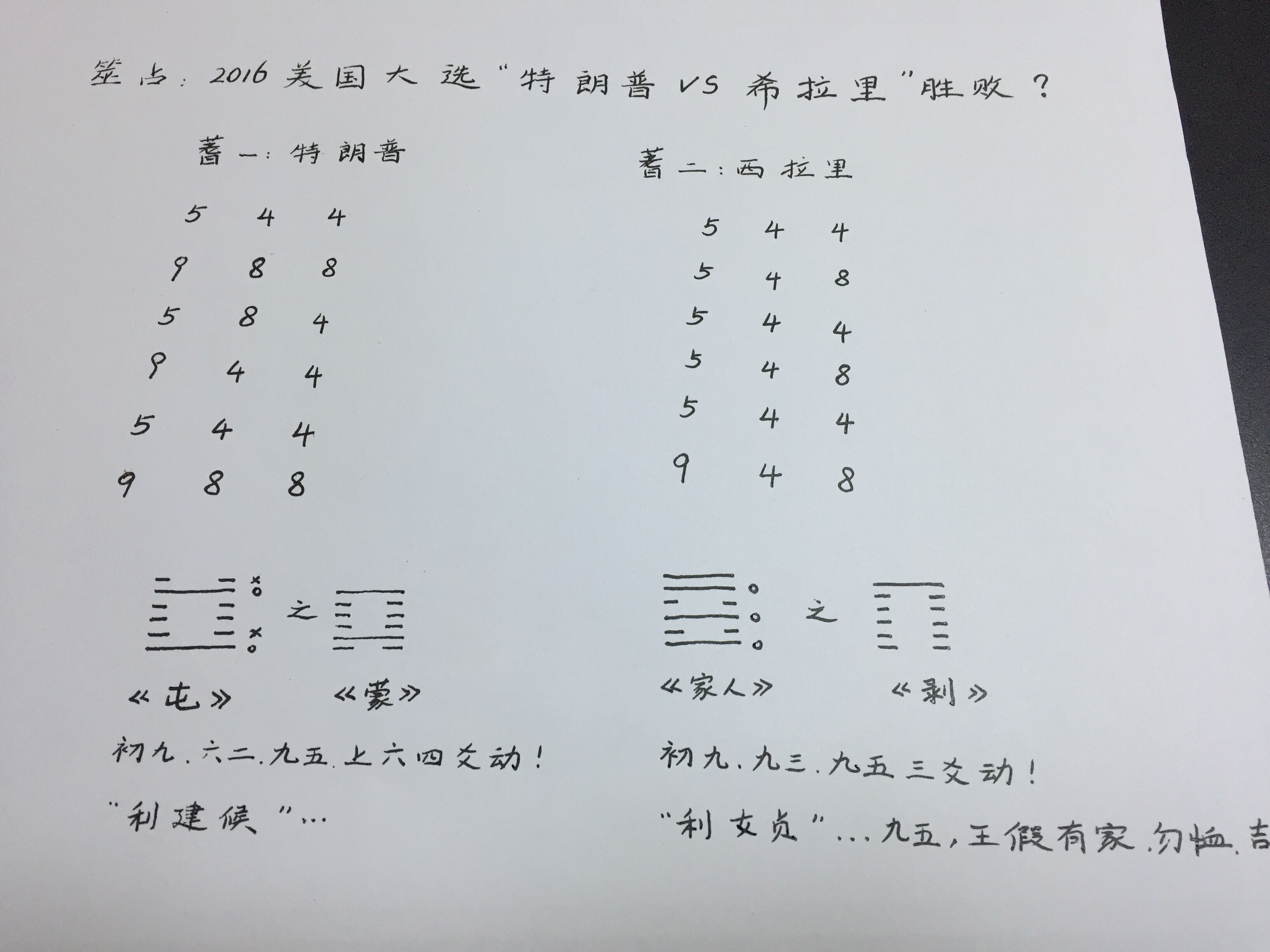 周易預測美國大選 楊懿人老師周易預測美國大選