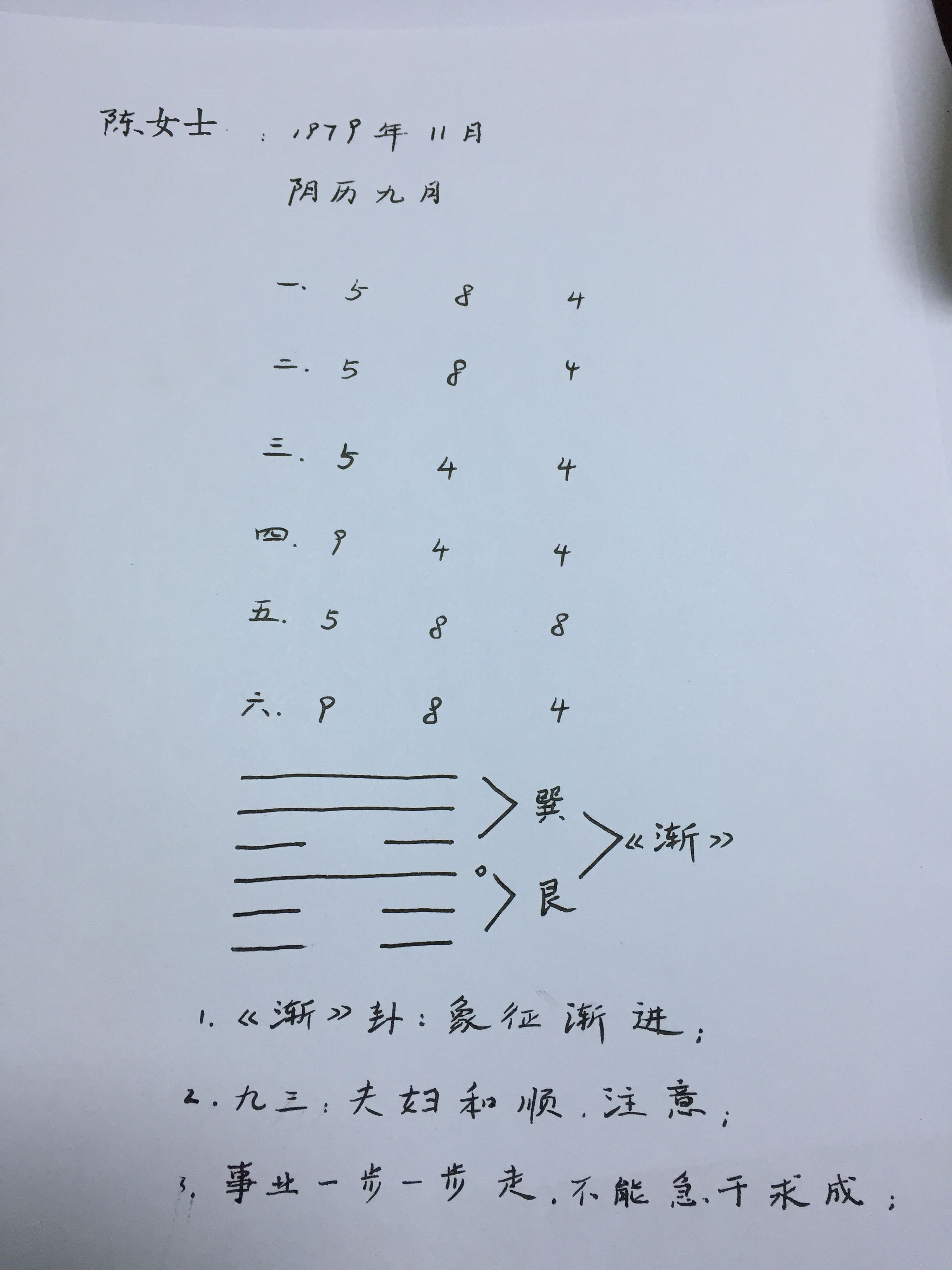 北京周易預測 北京楊懿人老師周易預測