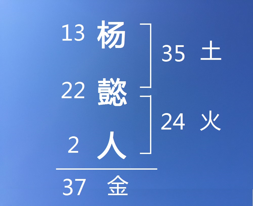 楊懿人老師起名 北京寶寶起名 新生兒吉祥起名